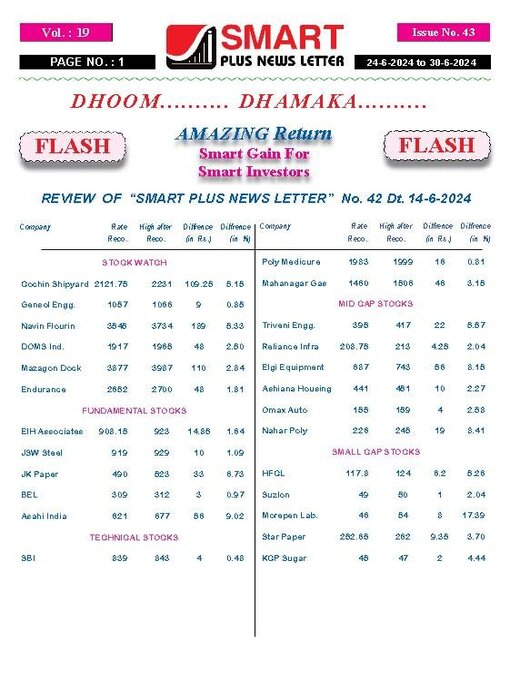 Title details for Smart Plus News Letter by Archi Finmark and Communications Limited - Available